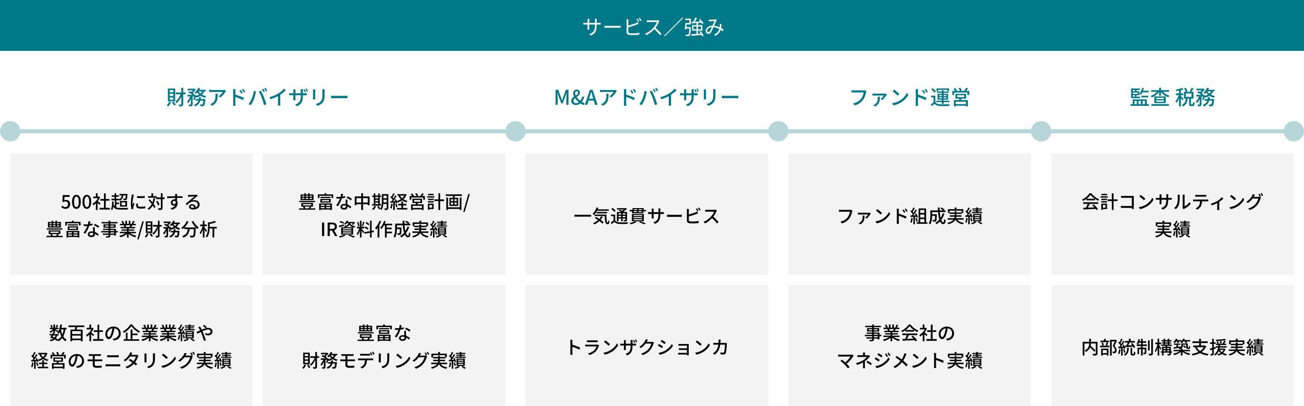 LBPGの強みの図