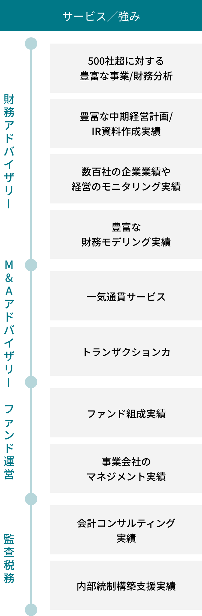 LBPGの強みの図