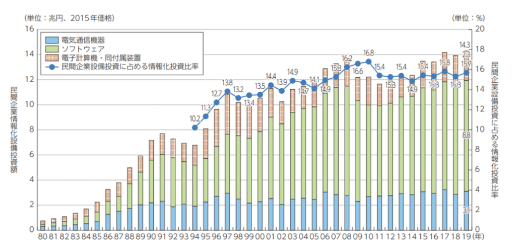 令和2年度　ICTの経済分析に関する調査