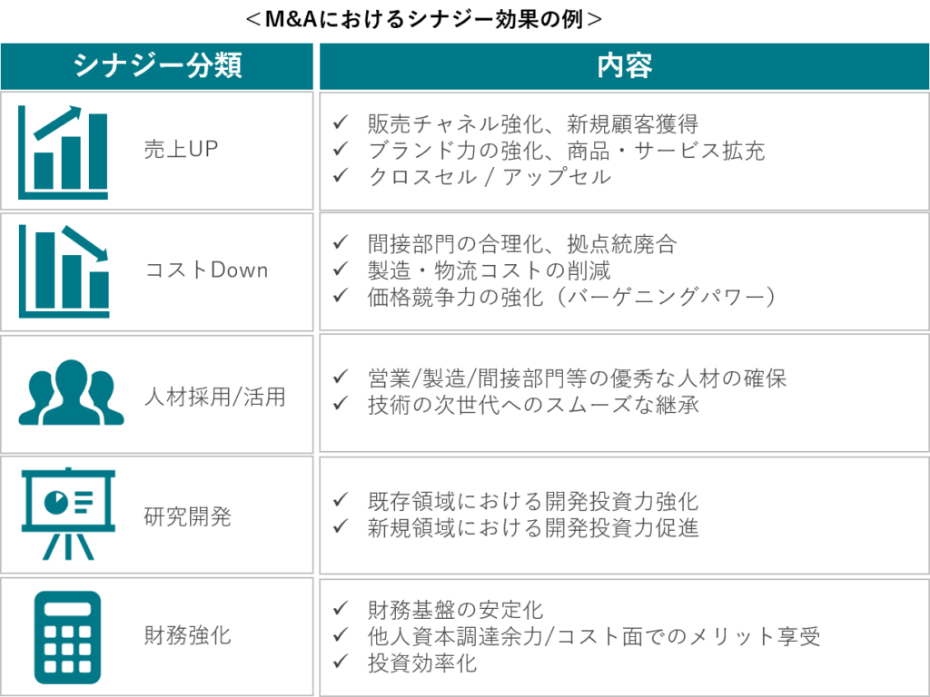 M&Aにおけるシナジー効果の例