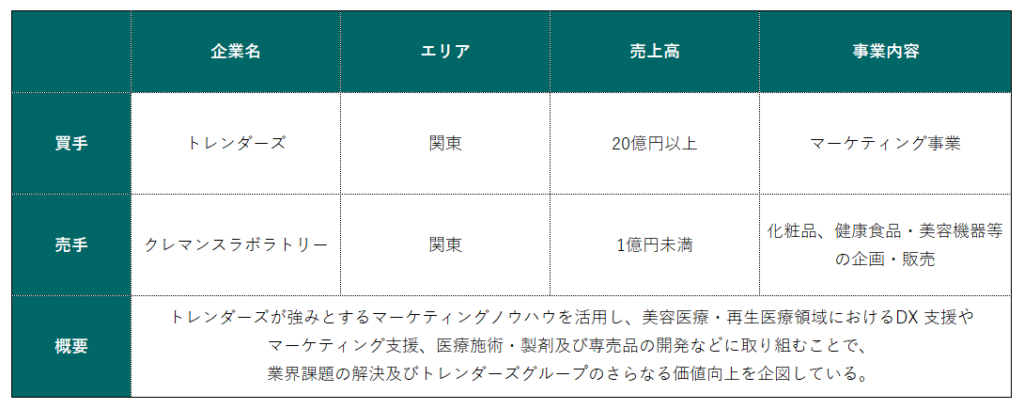 化粧品業界のM&A事例②