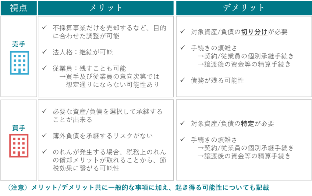 事業譲渡のメリット・デメリット